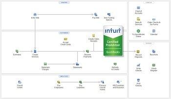 Quickbooks Training